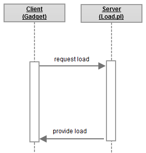 Beschreibung: D:\Projekte\LinLoad.gadget\Documentation\Screenshots\Sequence2.PNG